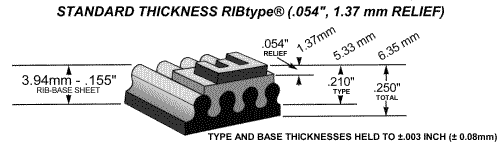 ribtype dimensions picture
