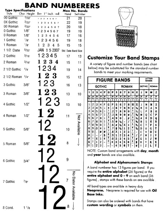 Stamp Size Chart